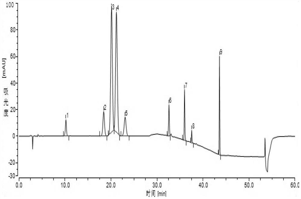 Method for determining related impurities I of atorvastatin calcium