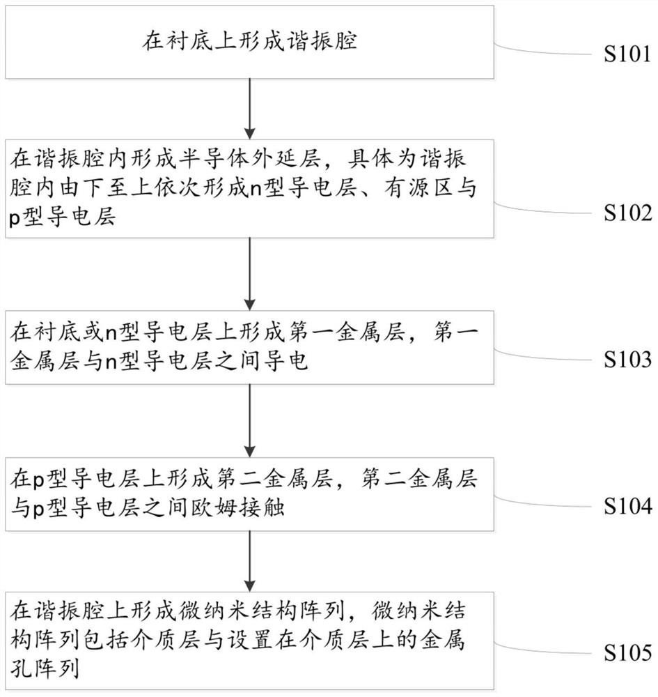 RCLED-based sensor and manufacturing method thereof