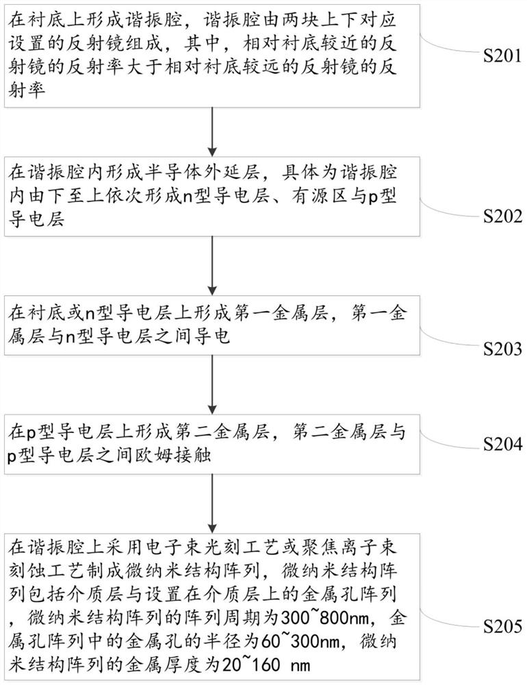 RCLED-based sensor and manufacturing method thereof