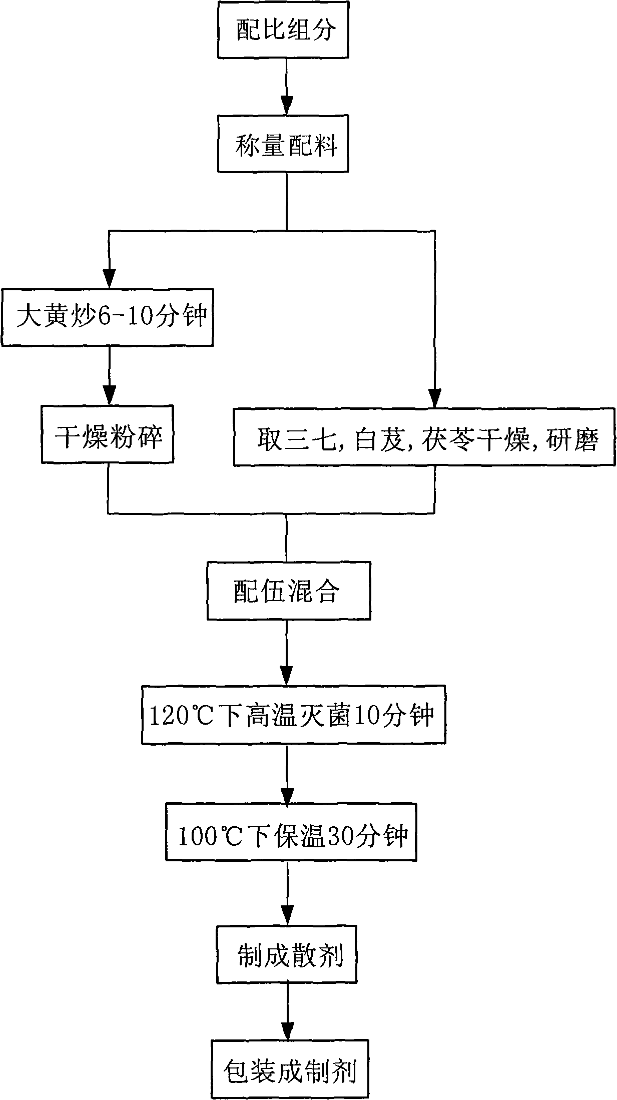 Traditional Chinese medicine for treating gastropathy