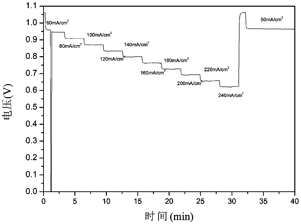 Direct sodium borohydride fuel cell anode and manufacturing method thereof