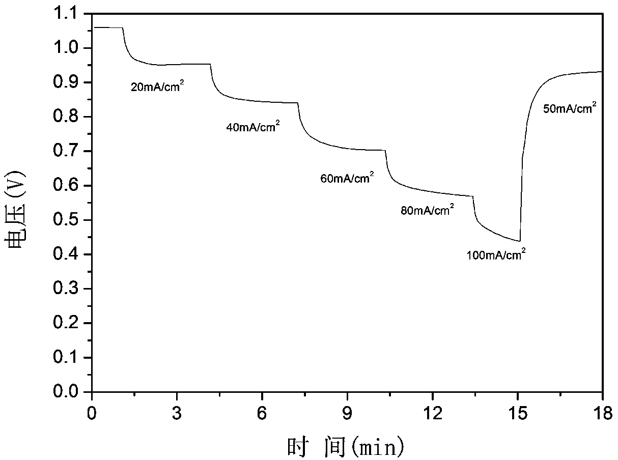 Direct sodium borohydride fuel cell anode and manufacturing method thereof