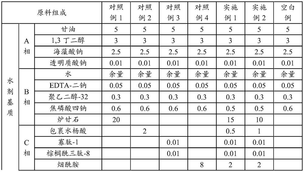 Acne-removing conditioner, acne-removing mask composition and preparation method of acne-removing conditioner and acne-removing mask composition