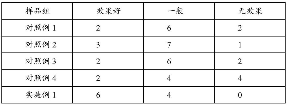 Acne-removing conditioner, acne-removing mask composition and preparation method of acne-removing conditioner and acne-removing mask composition