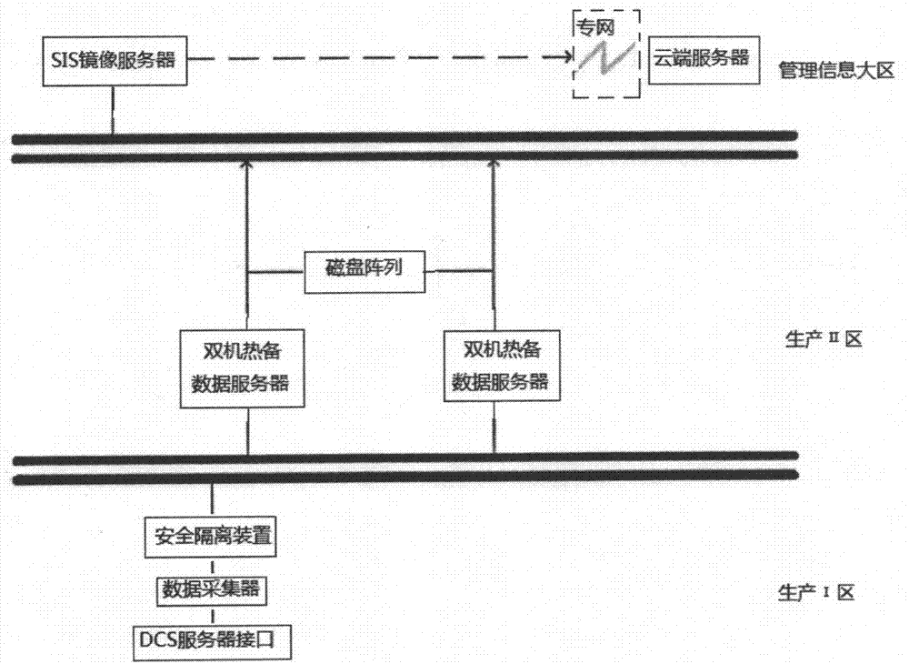 Intelligent front-end multimedia information acquisition system used for accurately monitoring power station equipment