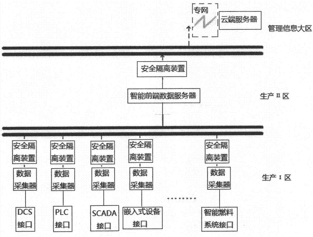 Intelligent front-end multimedia information acquisition system used for accurately monitoring power station equipment