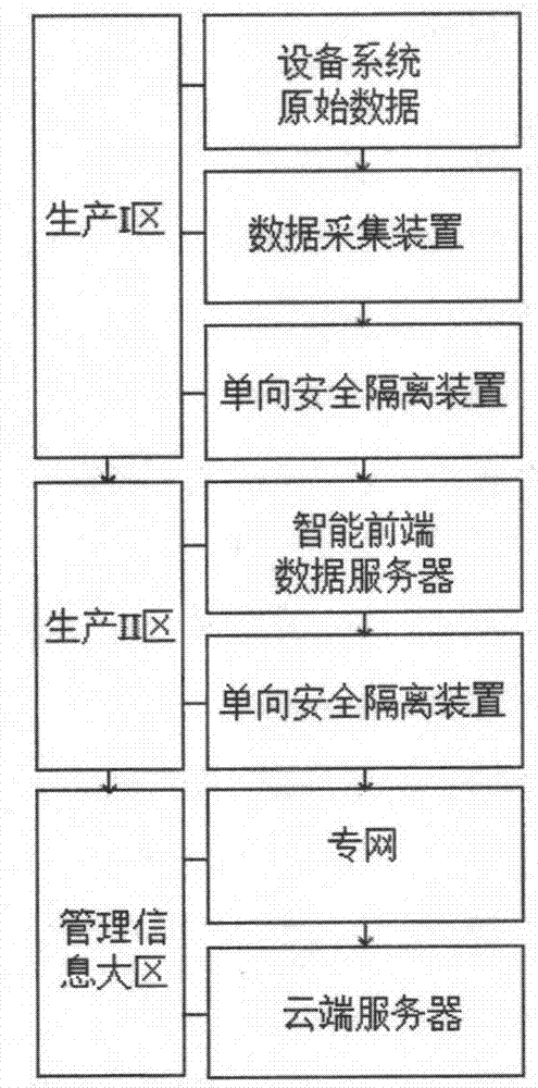 Intelligent front-end multimedia information acquisition system used for accurately monitoring power station equipment