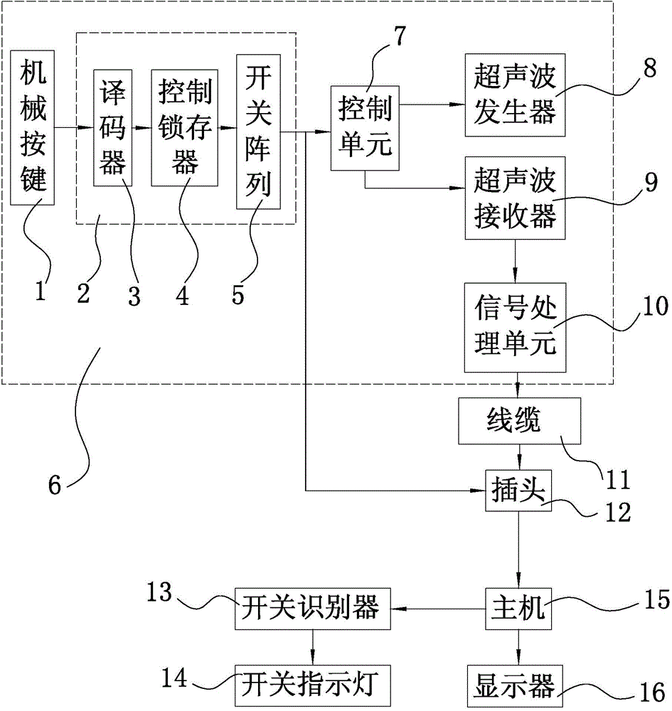 Mechanical button type integrated B-ultrasonic detecting system