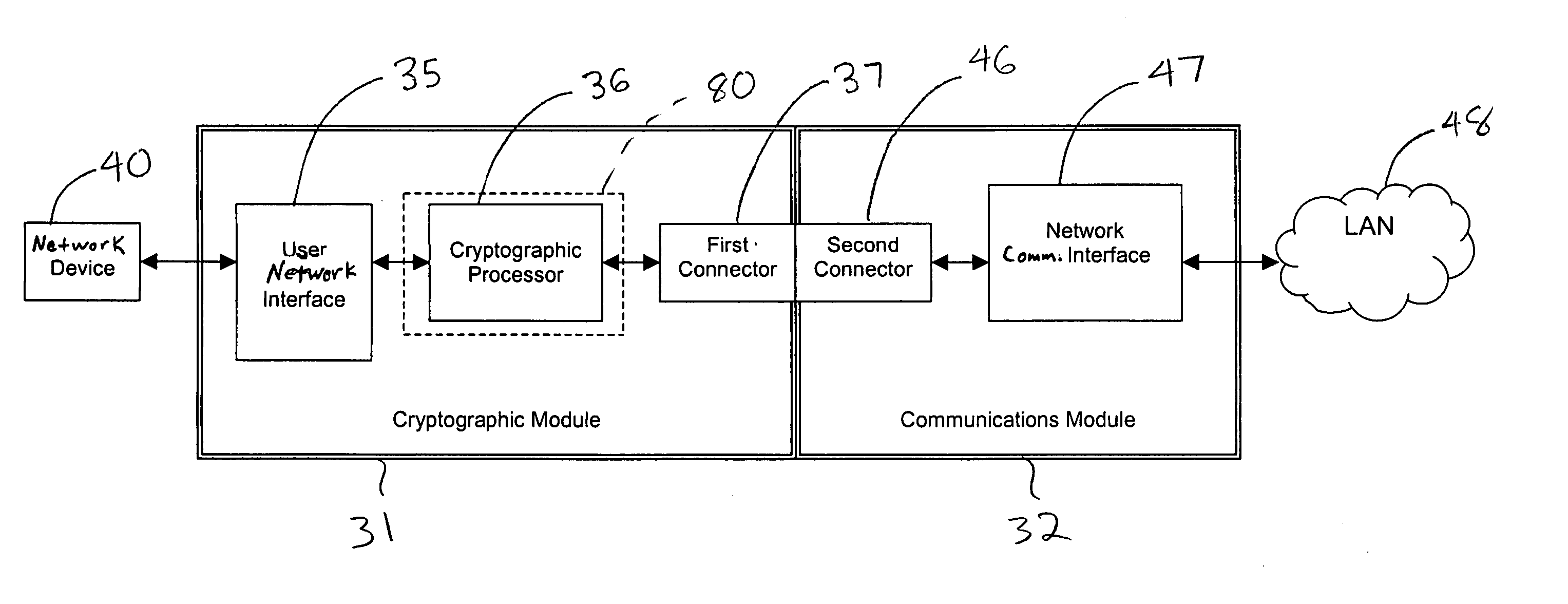 Modular cryptographic device and coupling therefor and related methods