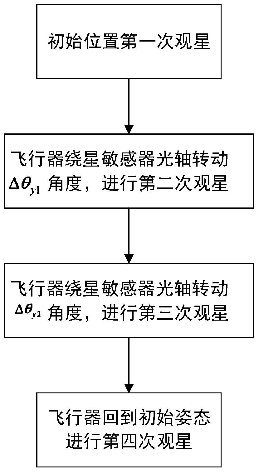 Aircraft attitude adjustment path optimization method based on rotation