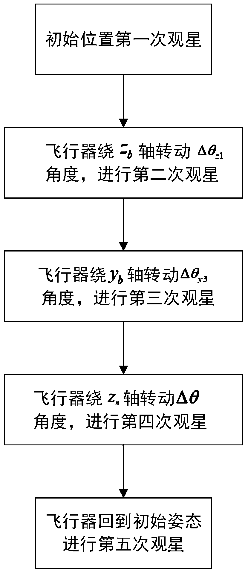 Aircraft attitude adjustment path optimization method based on rotation