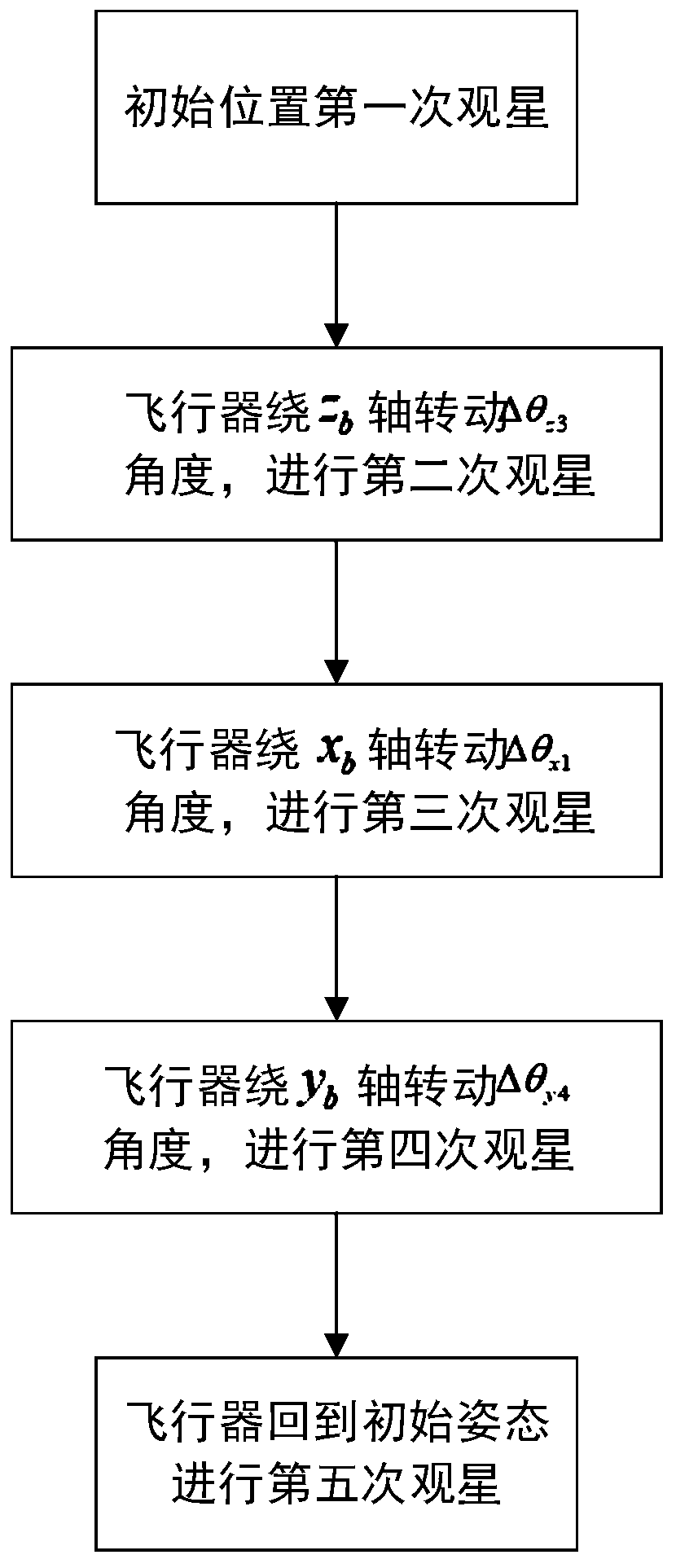 Aircraft attitude adjustment path optimization method based on rotation