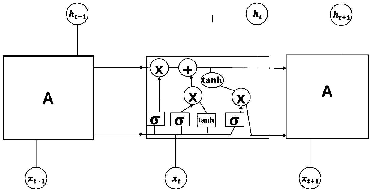 Biomedical relationship extraction method based on pre-training model and self-attention mechanism