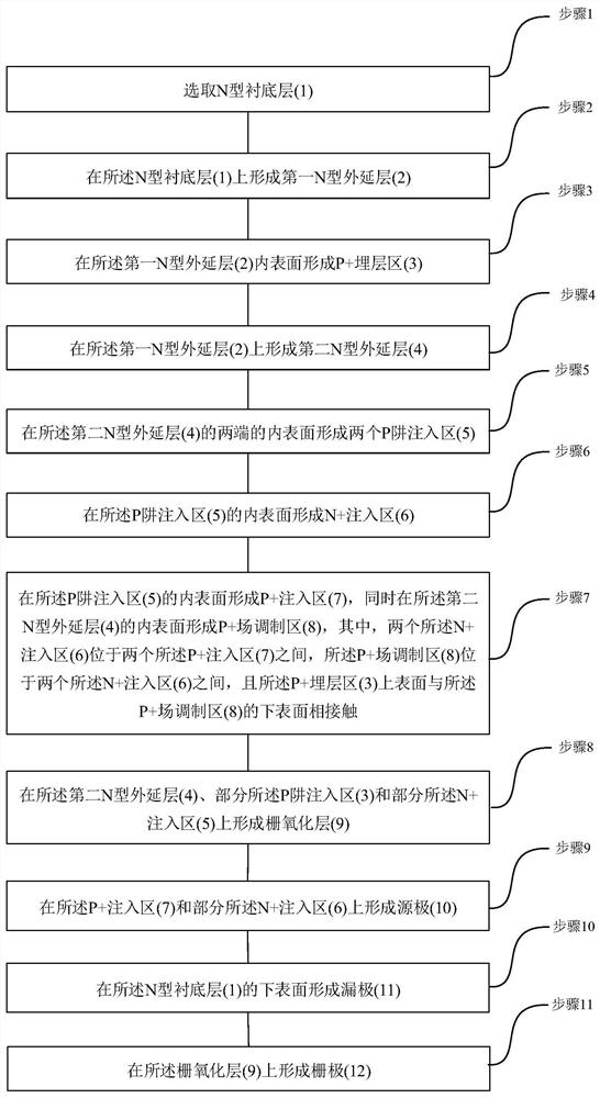 MOSFET (Metal Oxide Semiconductor Field Effect Transistor) device for reducing electric field intensity of oxide layer and preparation method thereof