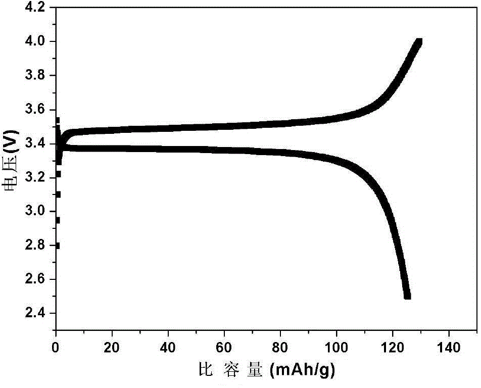 Solid sodium battery electrolyte and preparation and application thereof