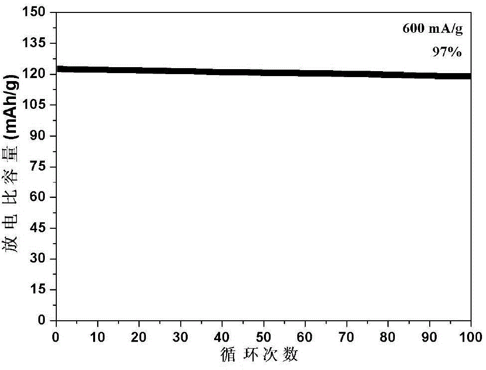 Solid sodium battery electrolyte and preparation and application thereof