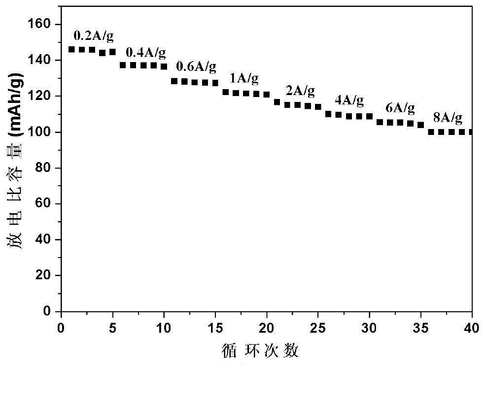 Solid sodium battery electrolyte and preparation and application thereof