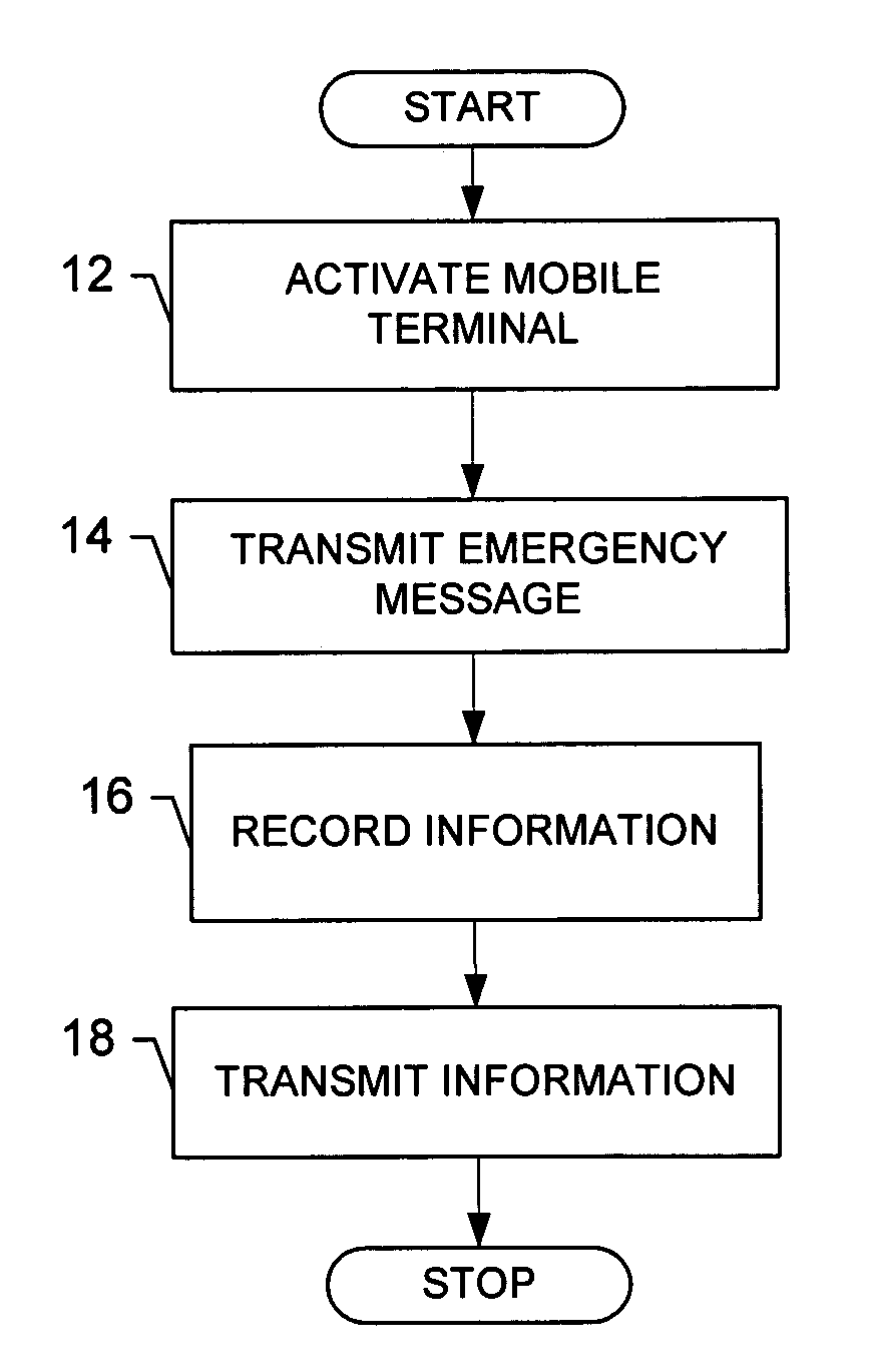 Apparatus and system for emergency recording and notification and associated method