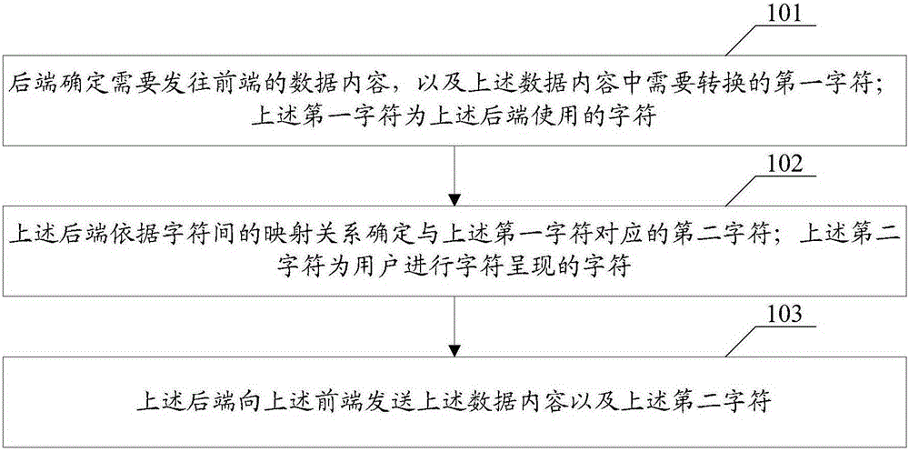 Display control method and apparatus