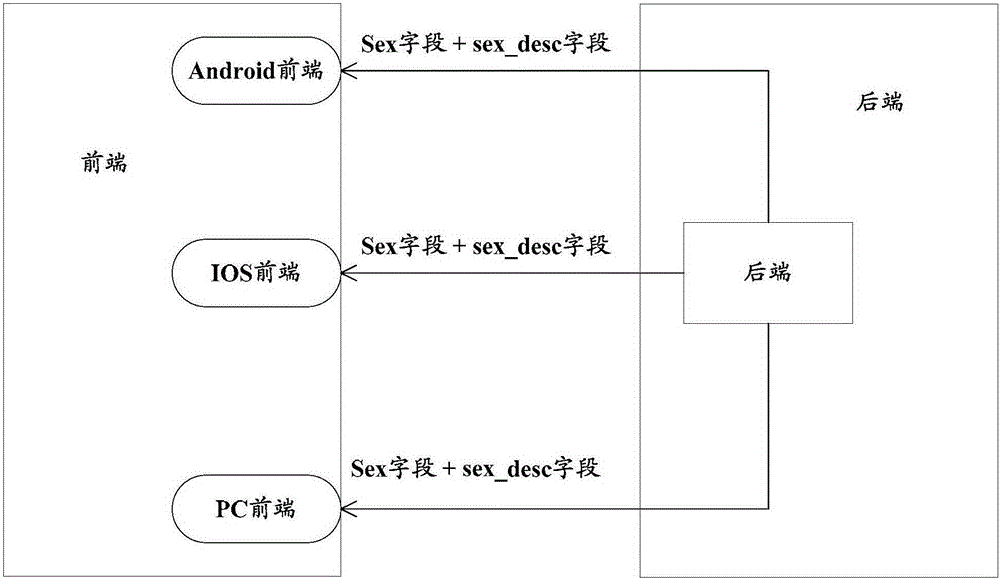 Display control method and apparatus