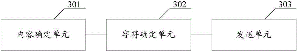 Display control method and apparatus