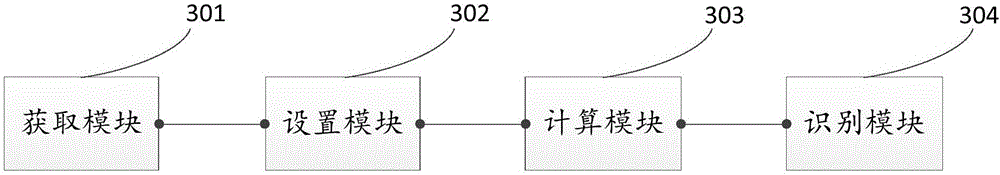 User identification method and device