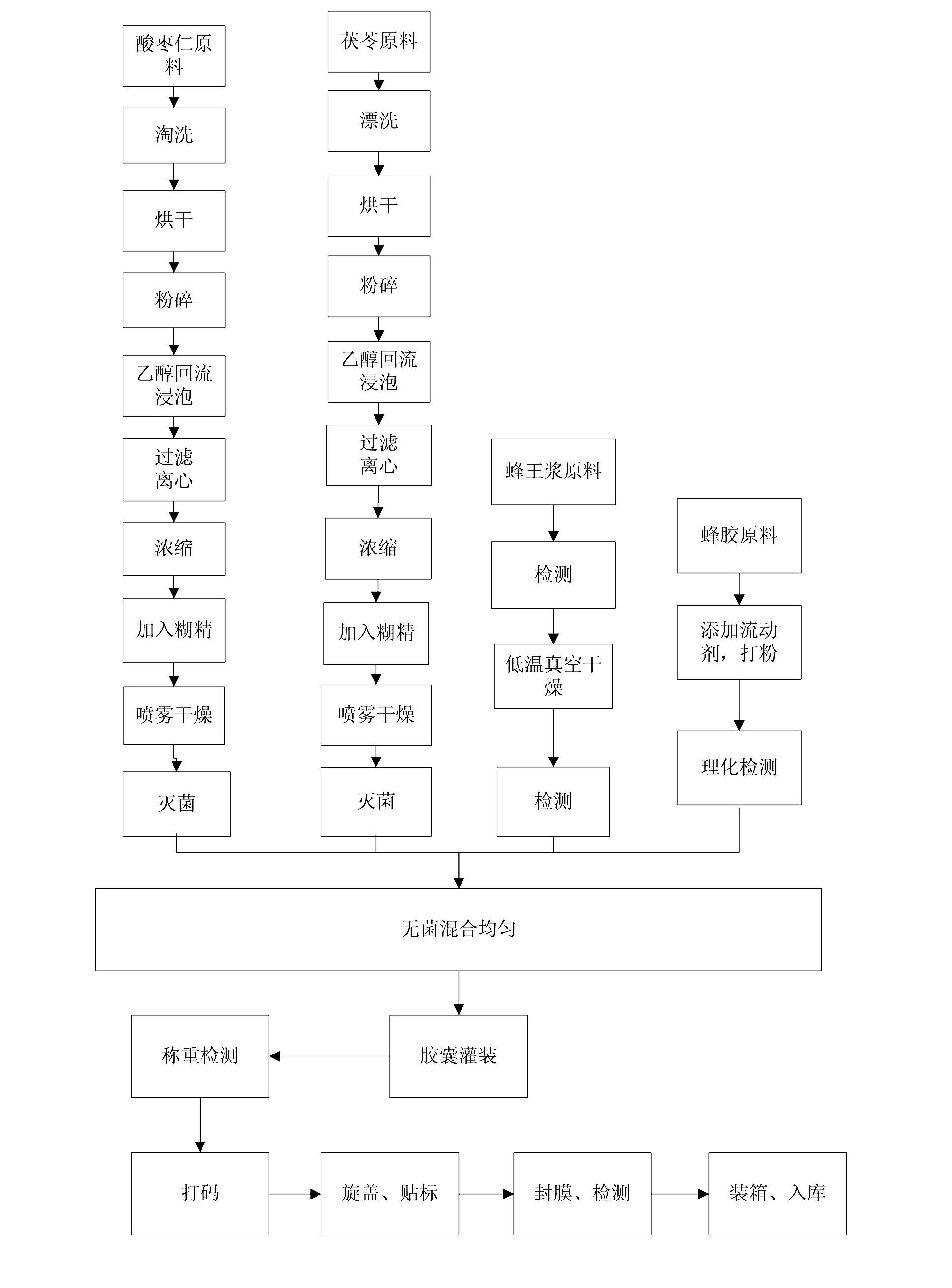 Bee product with function of improving sleeping and preparation method thereof