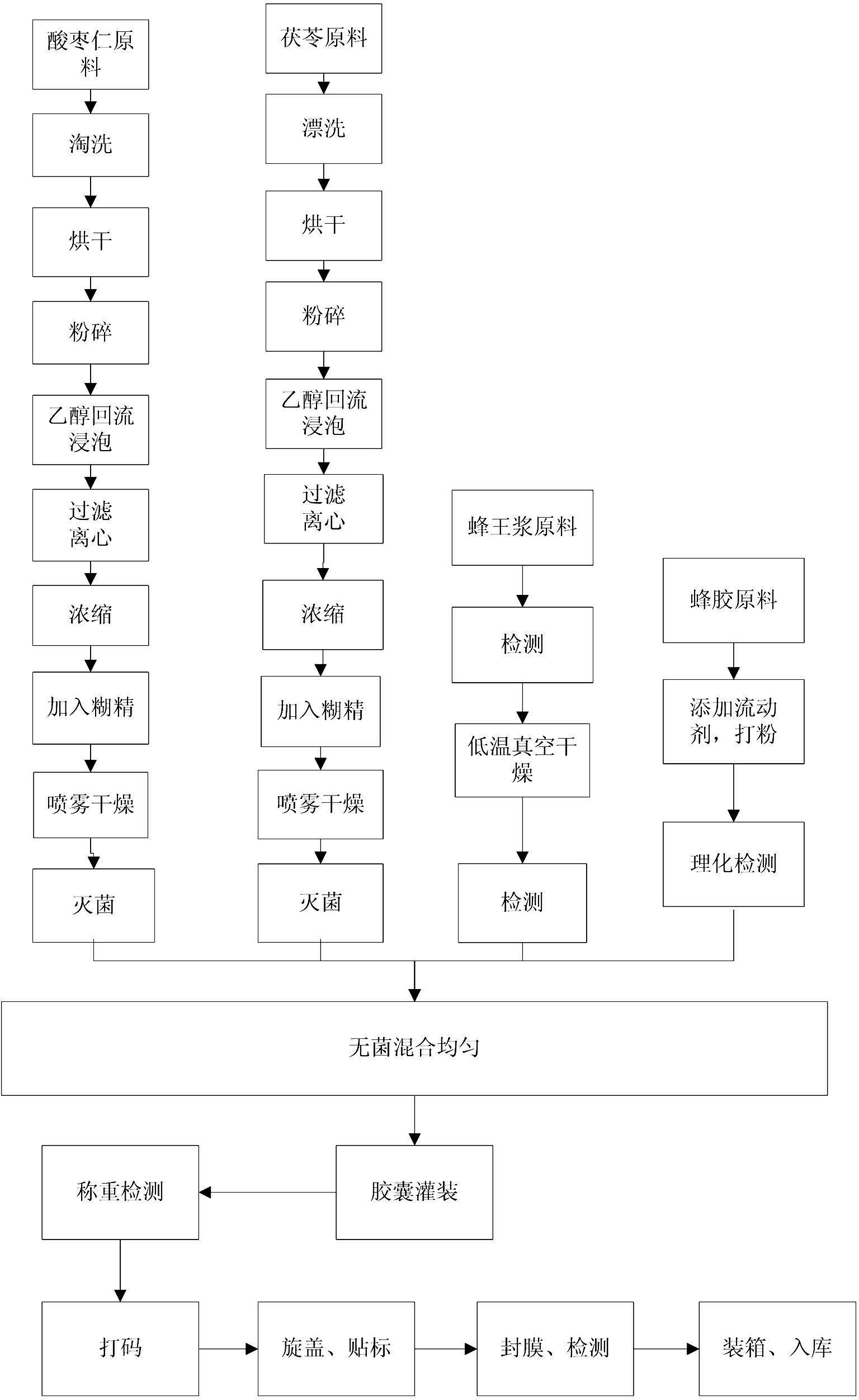 Bee product with function of improving sleeping and preparation method thereof