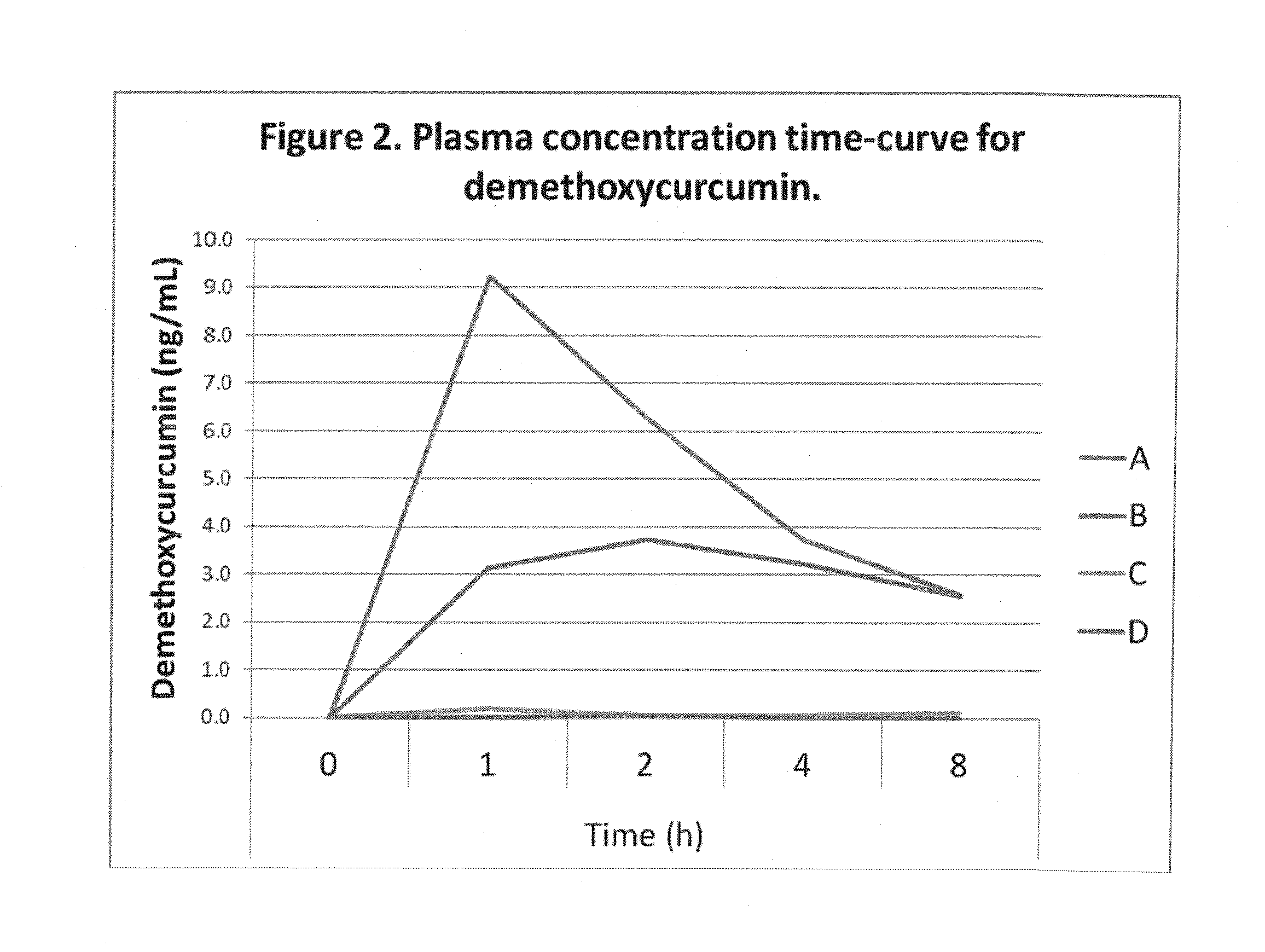 Novel curcuminoid formulations and related methods of treatment