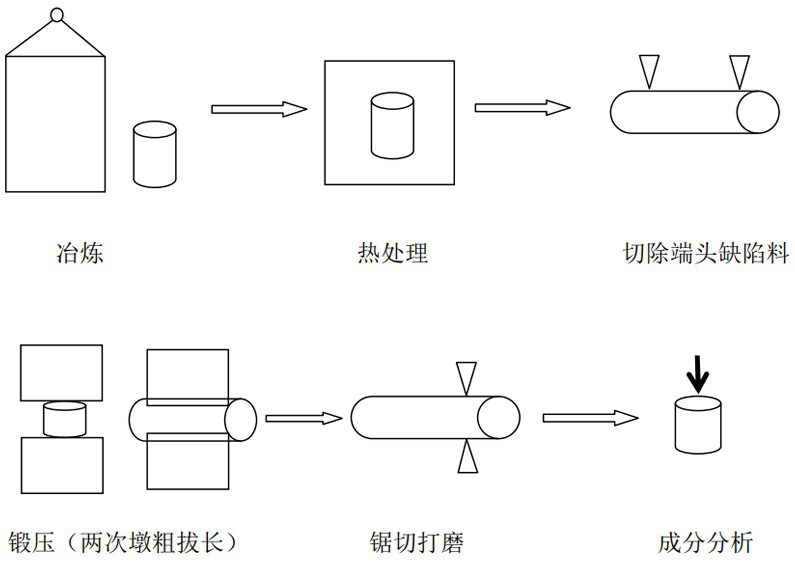 Manufacturing method of high manganese steel spectrum standard sample