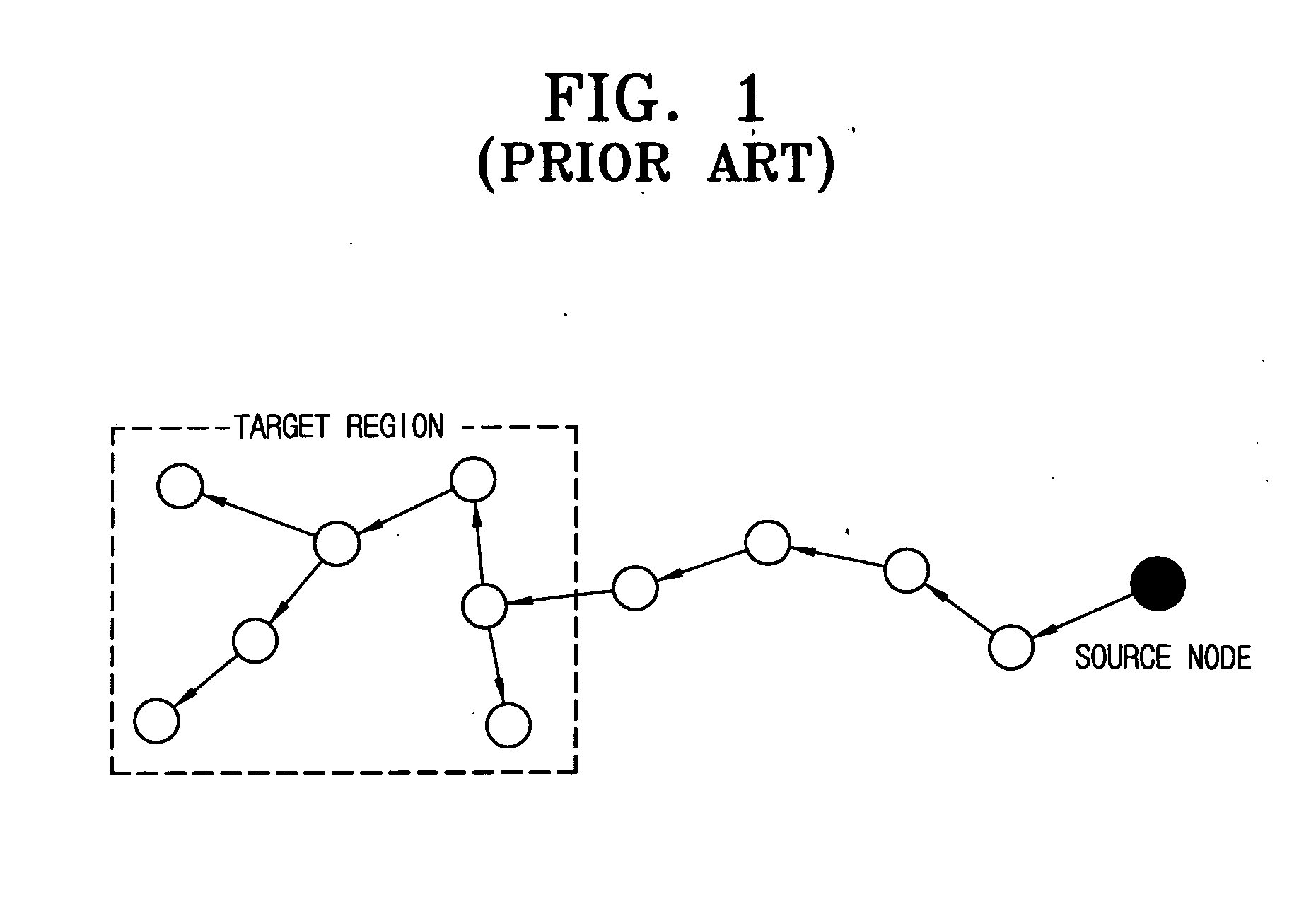 Ad-hoc network for transmitting packets to plural target regions and packet transmission method thereof