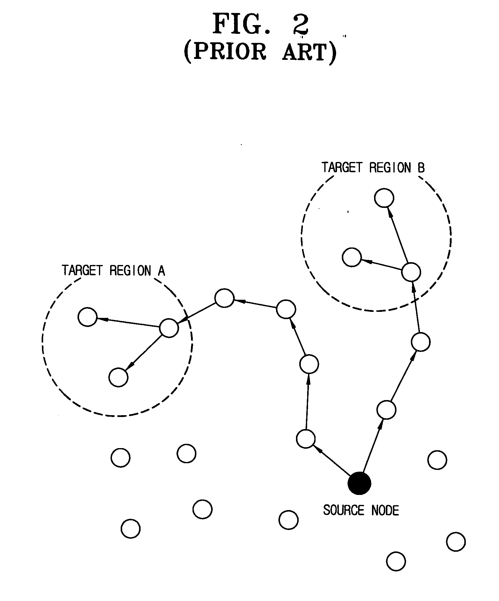 Ad-hoc network for transmitting packets to plural target regions and packet transmission method thereof