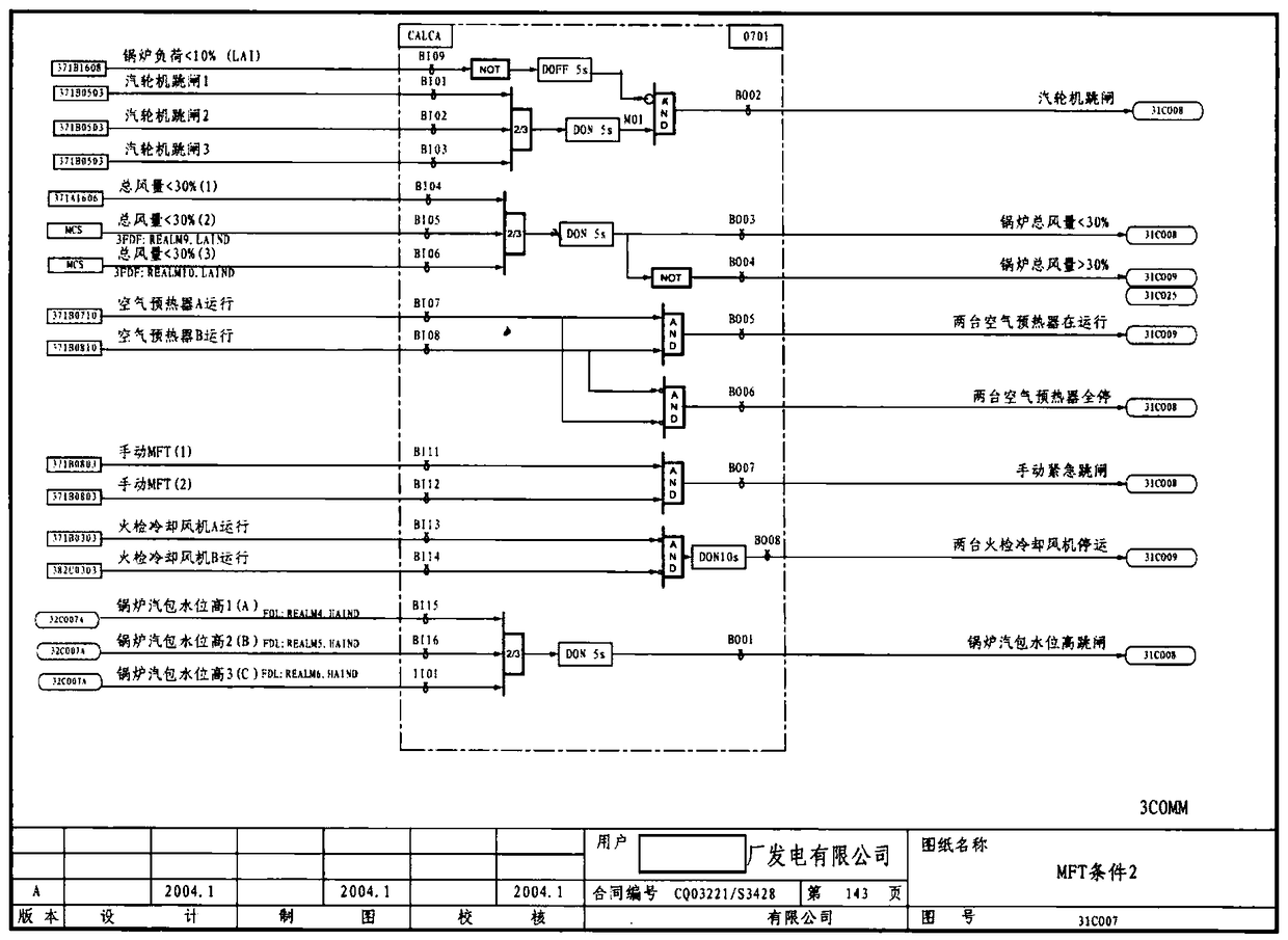 Industrial control system information security implementation method based on FPGA virtual DCS