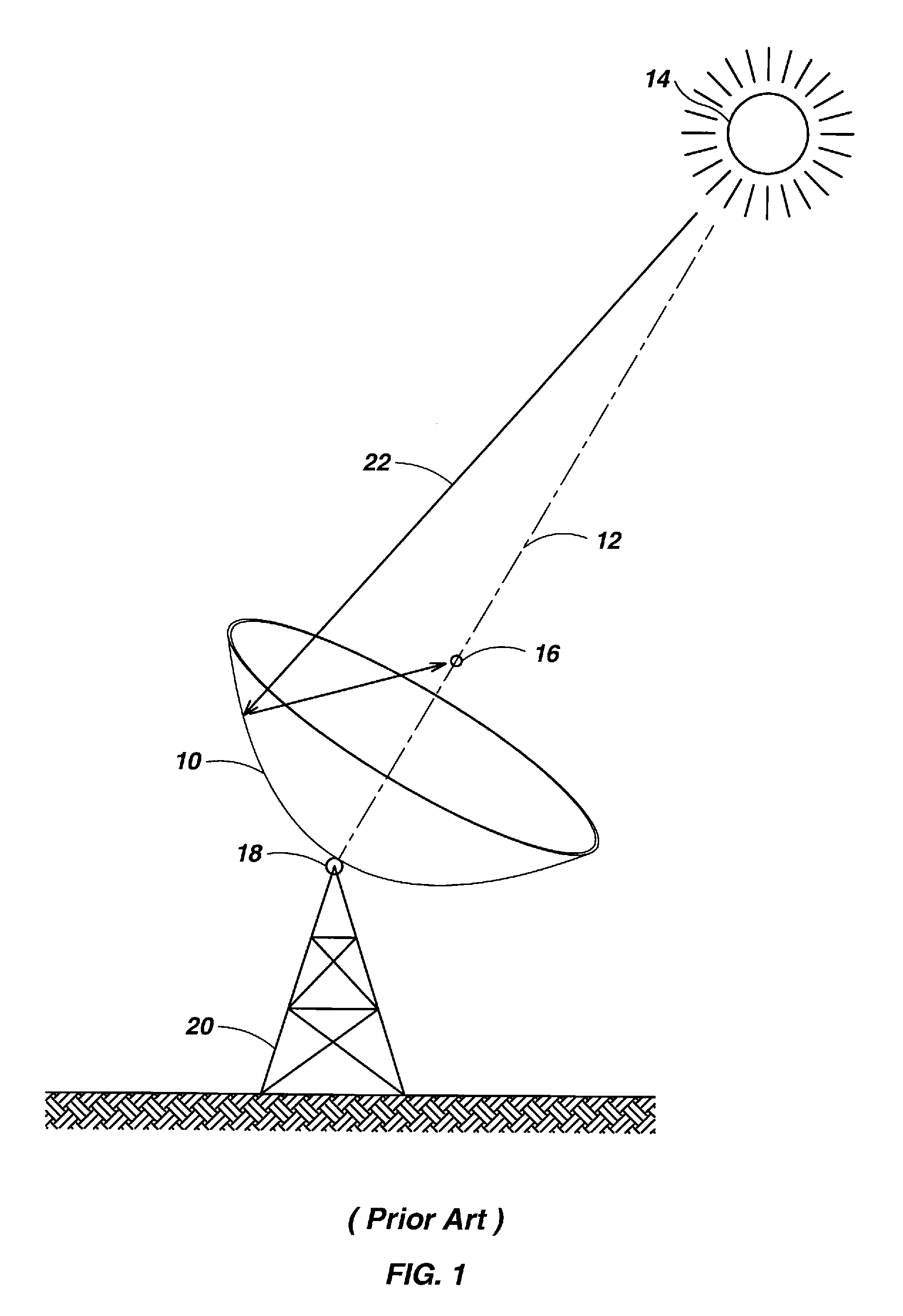 Solar Collection Apparatus and Methods Using Accelerometers and Magnetic Sensors