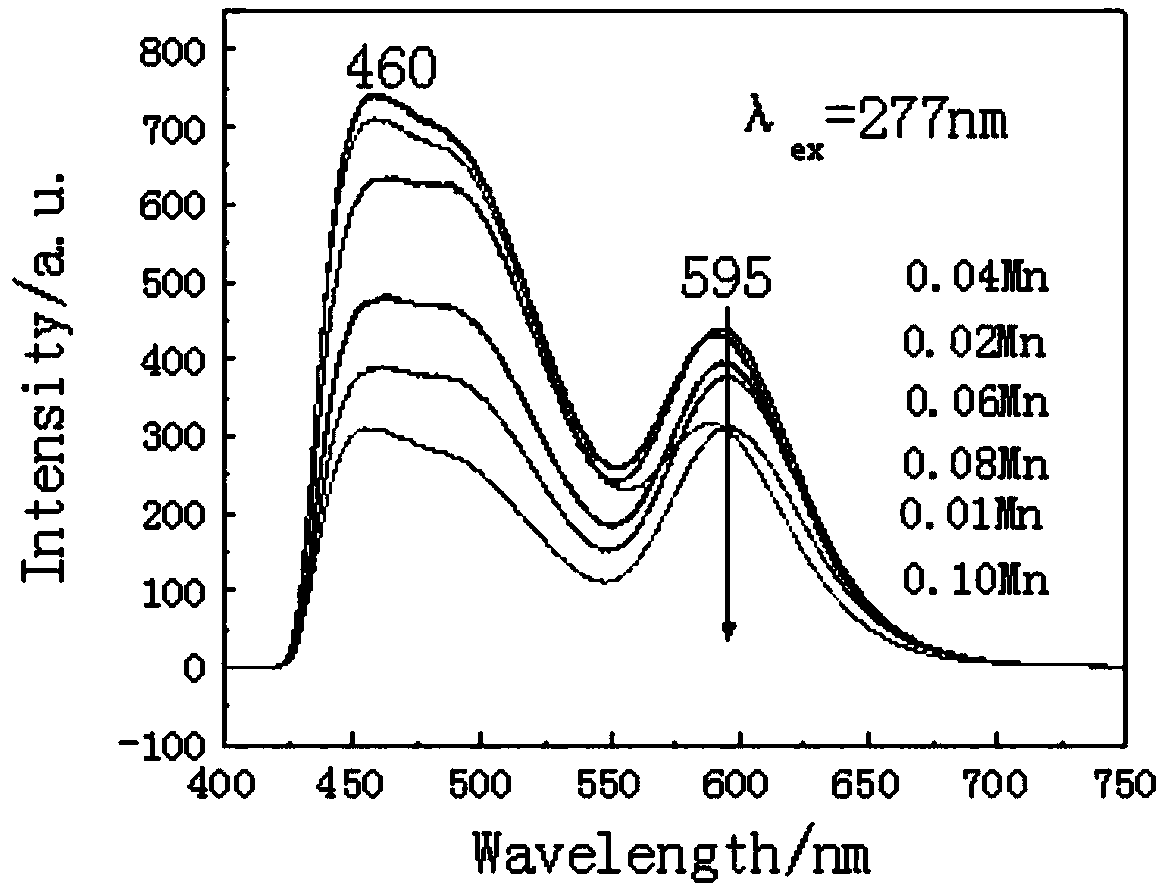 Fluorescent powder for warm white LED and preparation method thereof