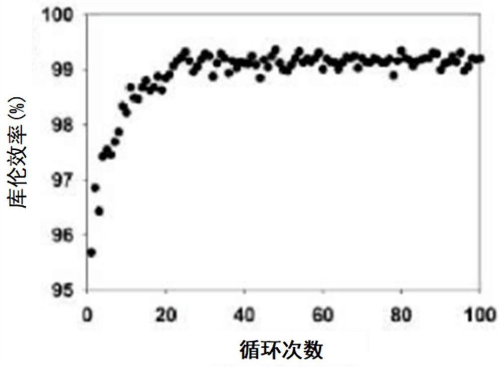 Battery health degree detection method based on V2G use scene