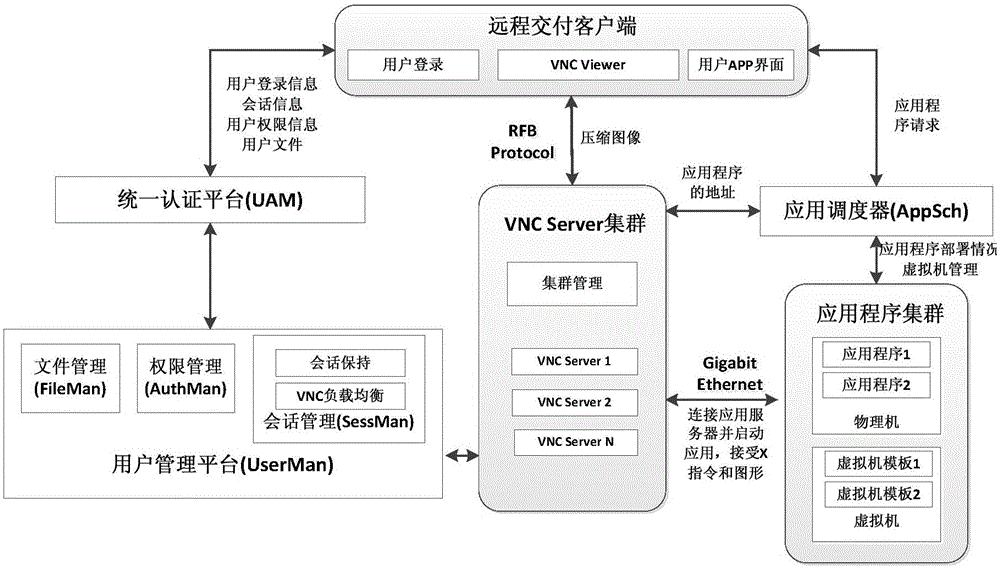 Remote payment system and remote payment method of application program