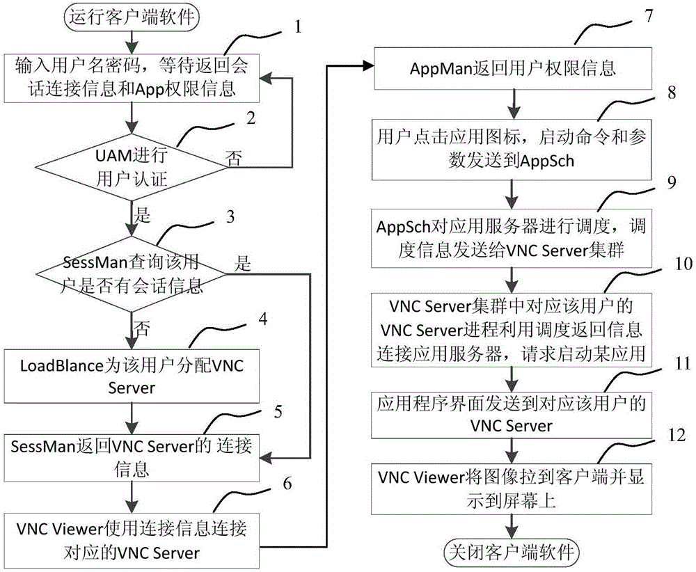 Remote payment system and remote payment method of application program