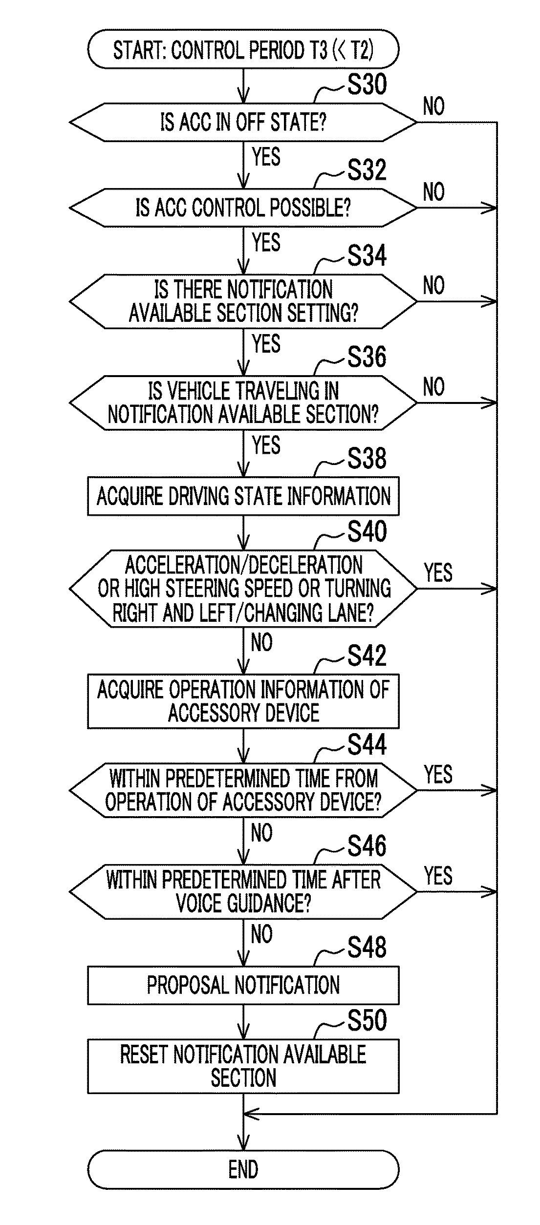 Vehicle control device