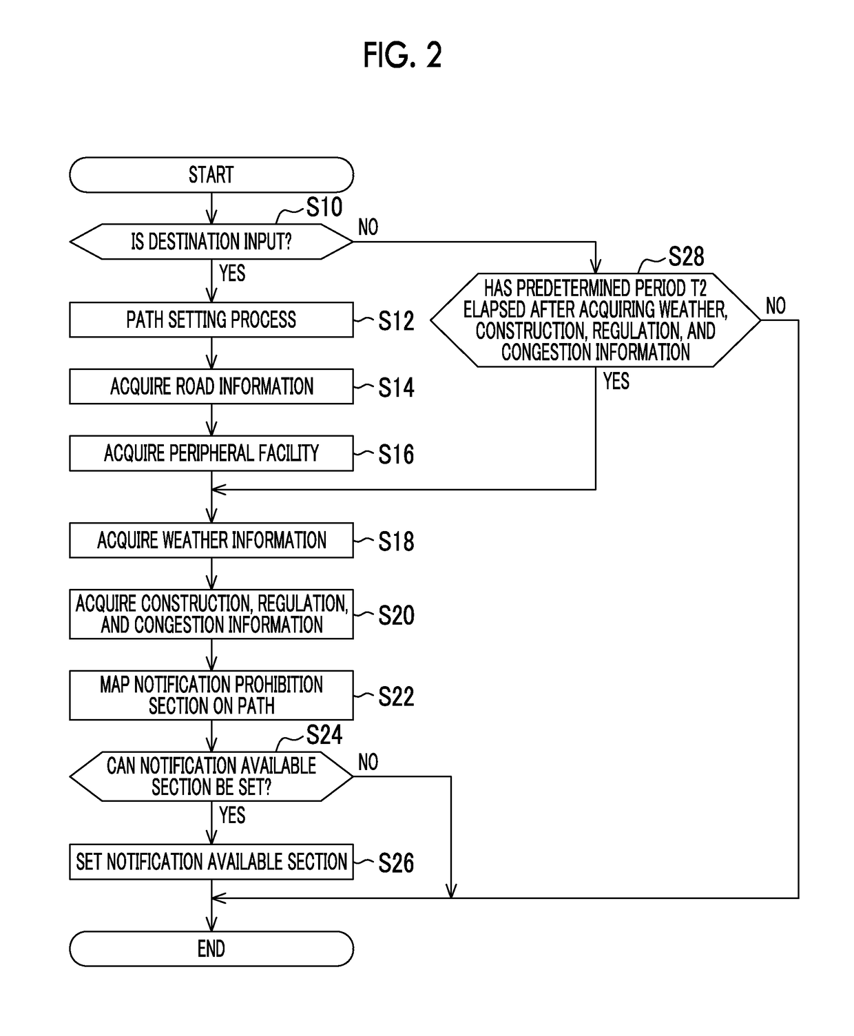 Vehicle control device