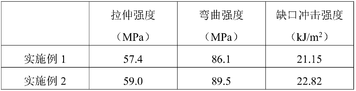 High-tenacity antibacterial plastic and preparation process thereof