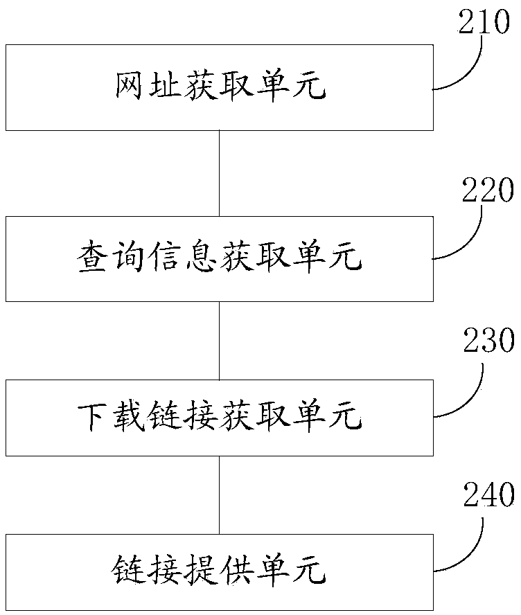 Method and system for providing download link