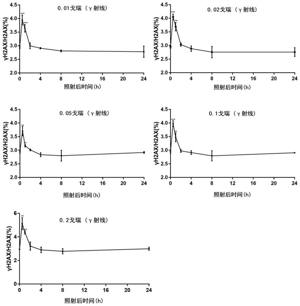 Method for detecting environmental low-dose ionizing radiation