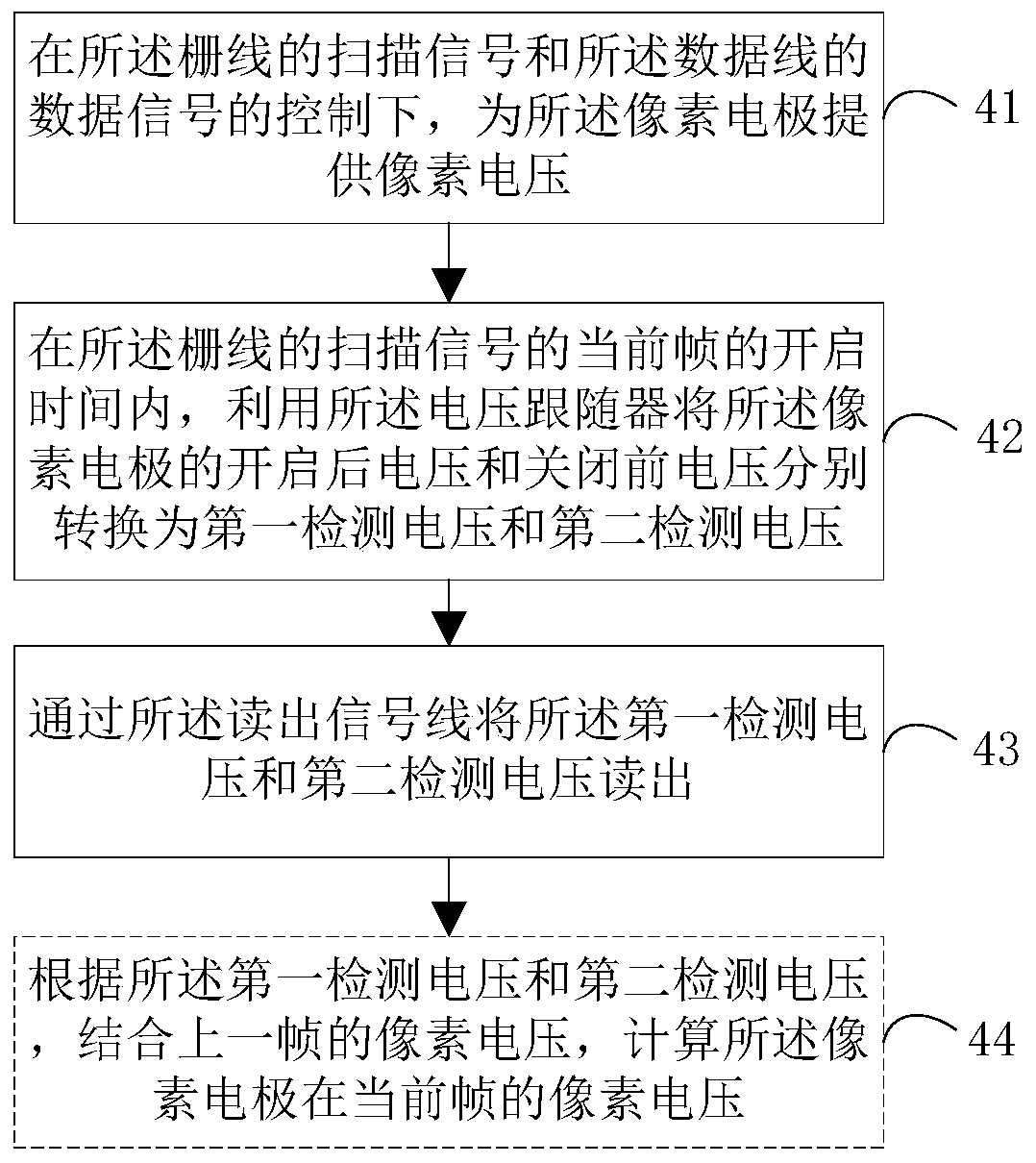 Pixel circuit and driving method thereof, array substrate and display device