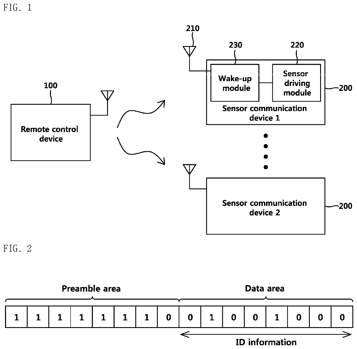 Frequency-based wake-up device and sensor communication device using same