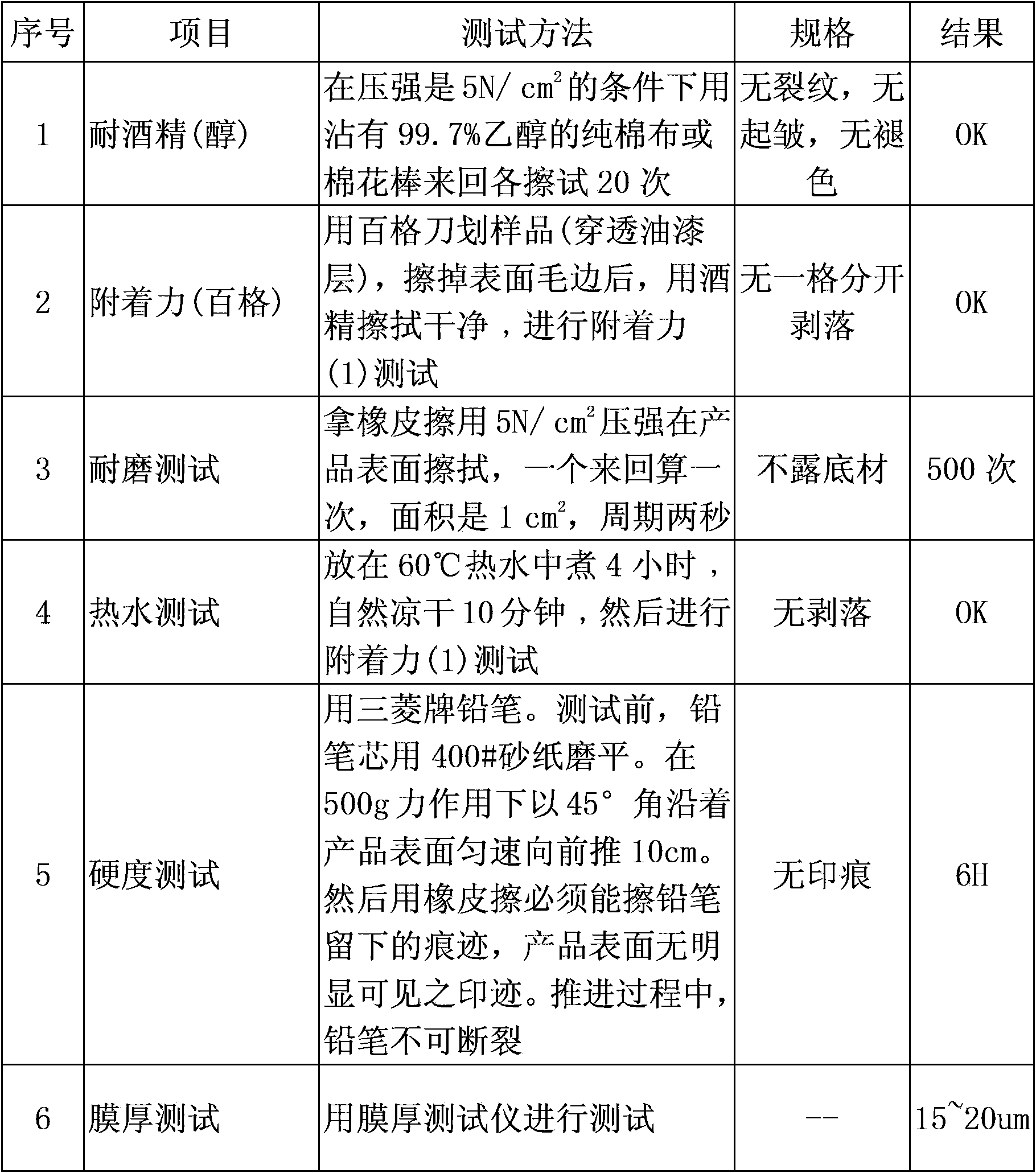 Aluminium powder paint, spraying method of aluminium powder paint and product sprayed by the method