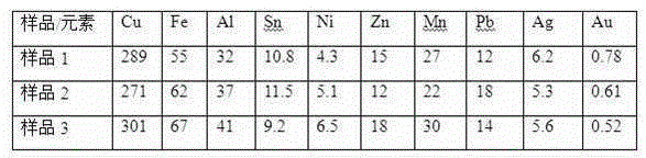 Method for separating and extracting all metal components from waste printed circuit boards through wet metallurgy