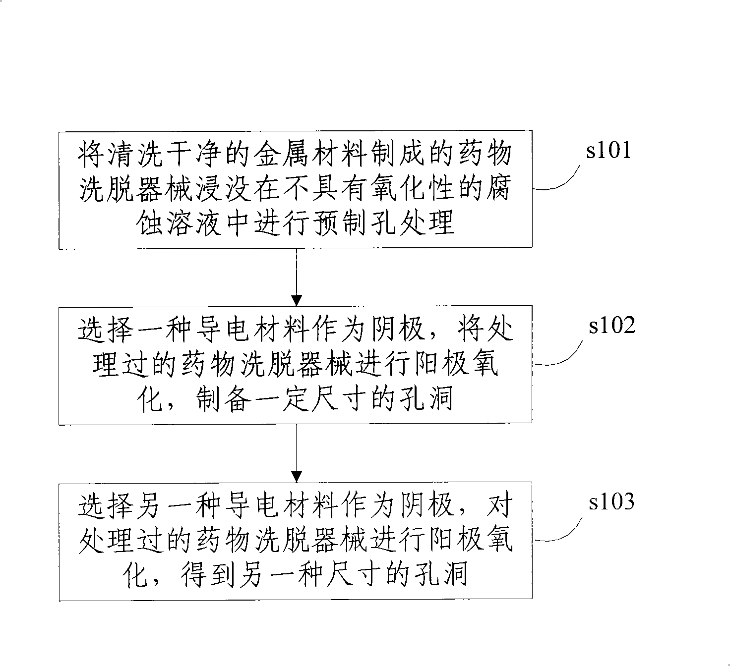 Method for manufacturing holes with different diameter on instrument surface with medicament elution