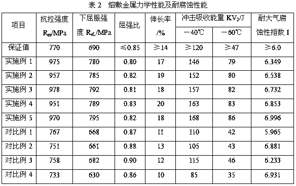 Bridge steel Q690qE matched flux-cored wire