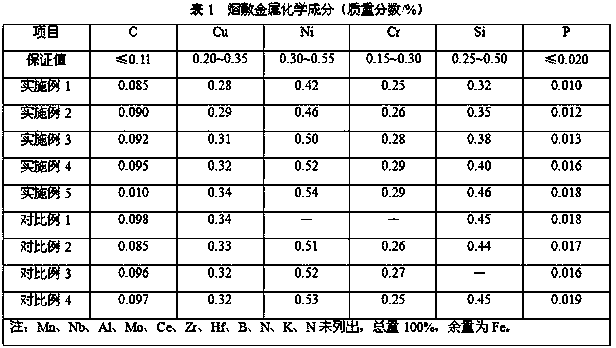 Bridge steel Q690qE matched flux-cored wire